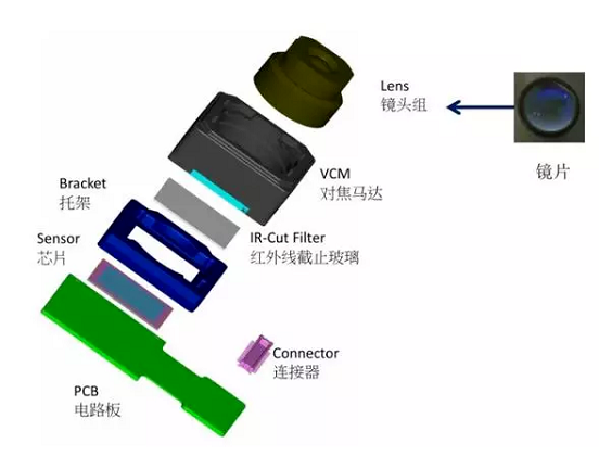 隰县苹果6维修为什么从iPhone6开始苹果摄像头就开始凸起了