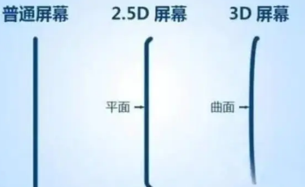 隰县apple维修服务中心分享iPhone曲面屏时代会来临吗 