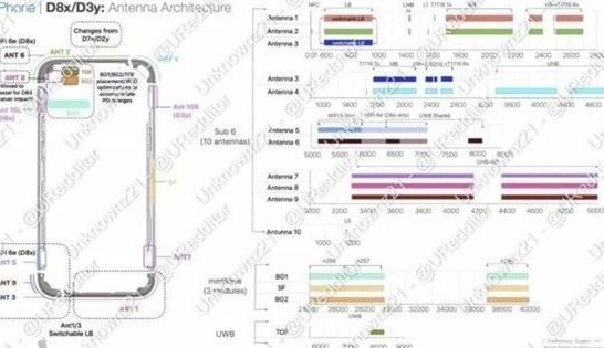 隰县苹果15维修中心分享iPhone15系列配置怎么样 隰县苹果15维修中心分享iPhone15系列配置怎么样